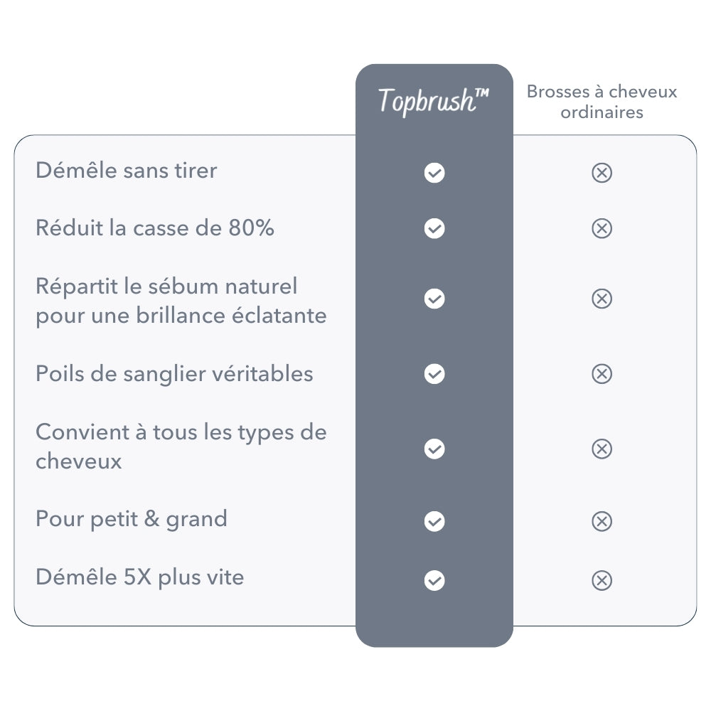 Topbrush vs autre brosse
